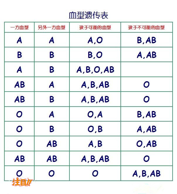 北京市亲子鉴定服务机构收费情况,北京市DNA亲子鉴定中心在哪